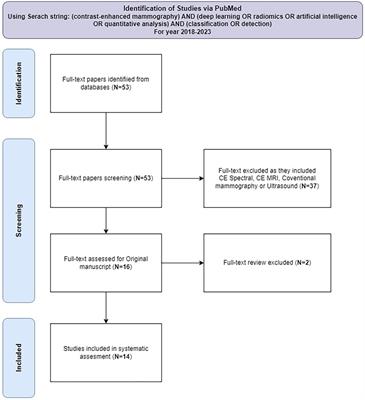 Empowering breast cancer diagnosis and radiology practice: advances in artificial intelligence for contrast-enhanced mammography